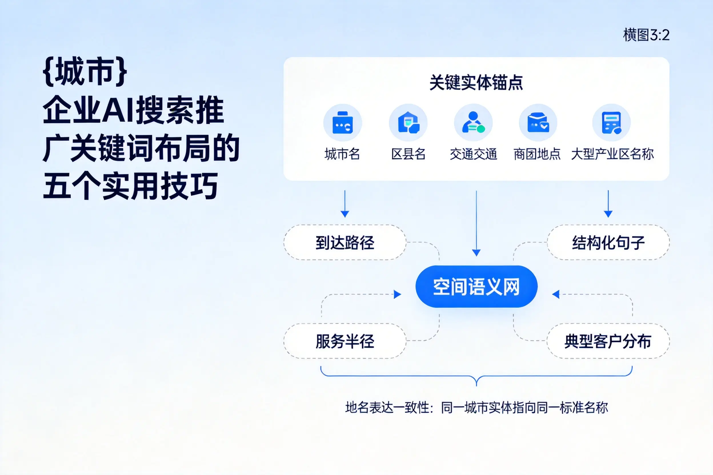 克孜勒苏企业AI搜索推广关键词布局的五个实用技巧
