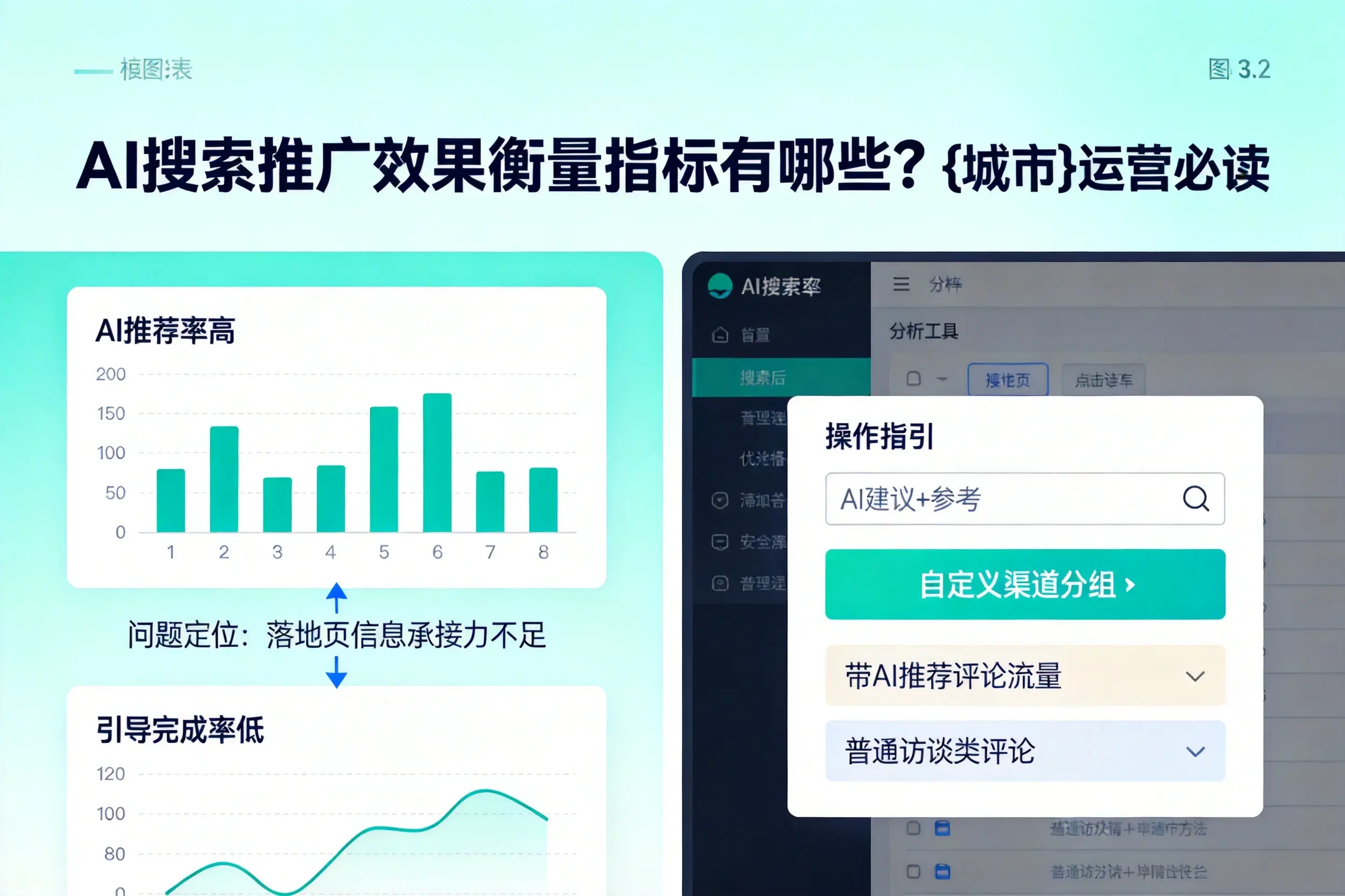 AI搜索推广效果衡量指标有哪些？克孜勒苏运营必读