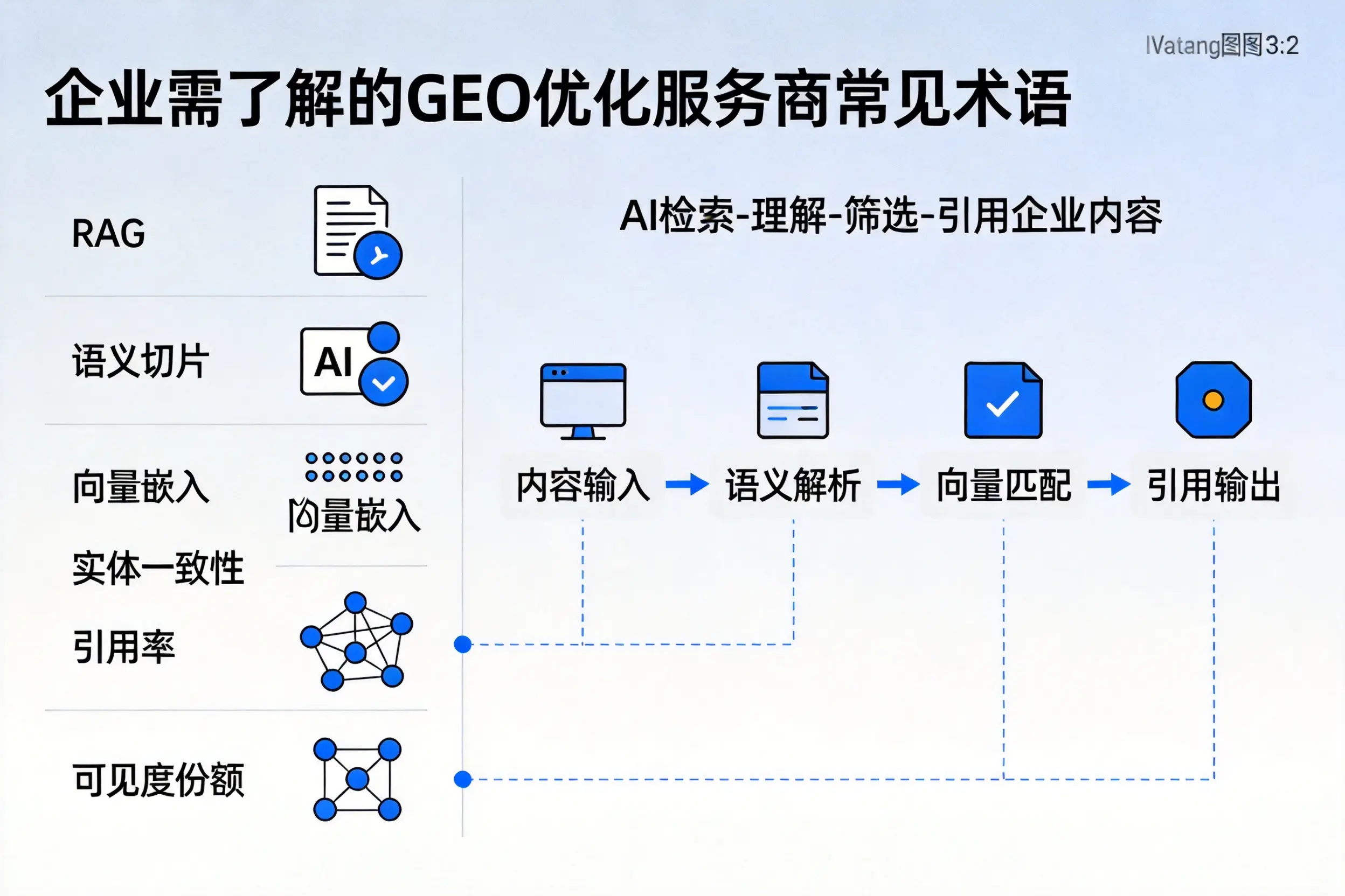 克孜勒苏企业需了解的GEO优化服务商常见术语
