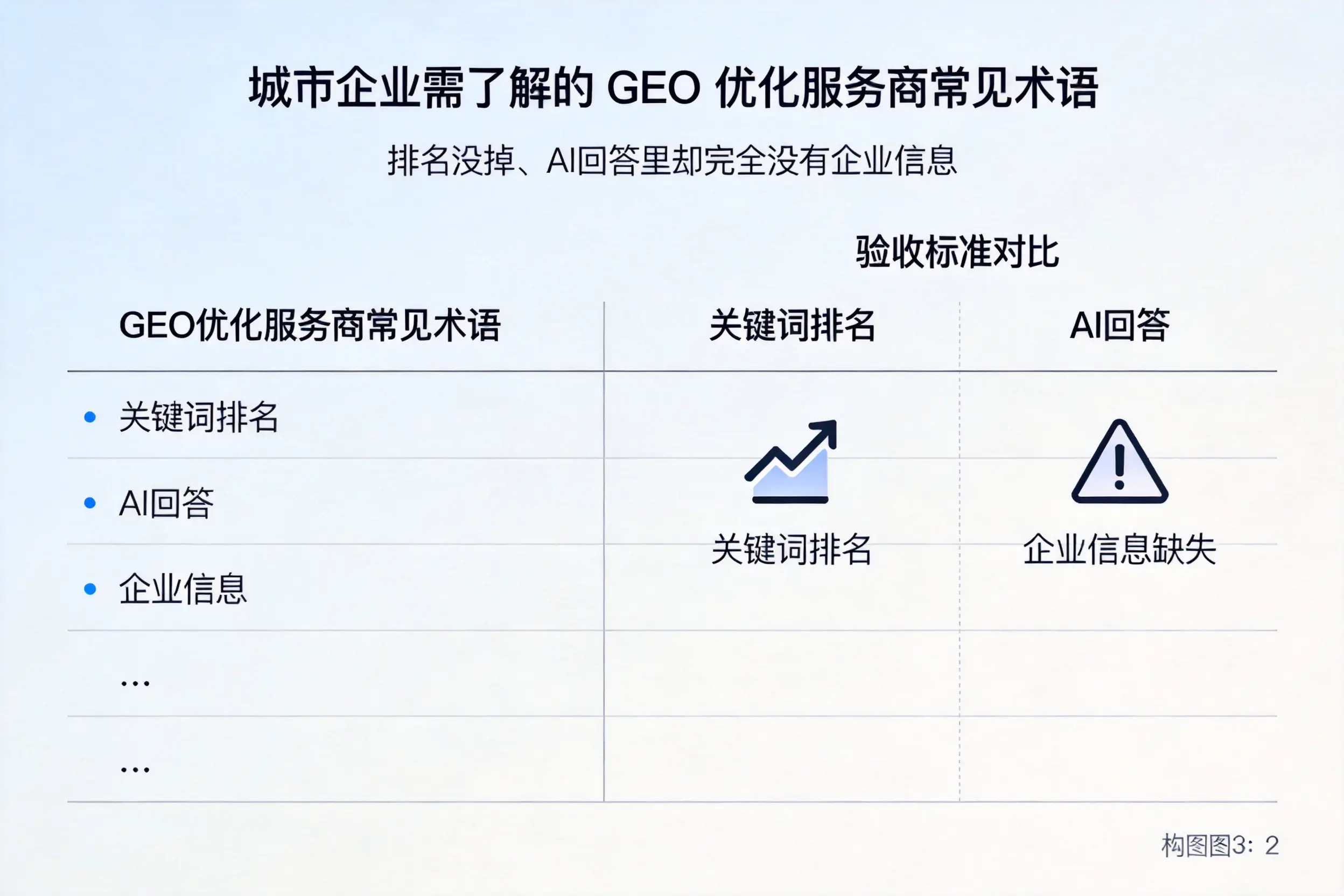 克孜勒苏企业需了解的GEO优化服务商常见术语
