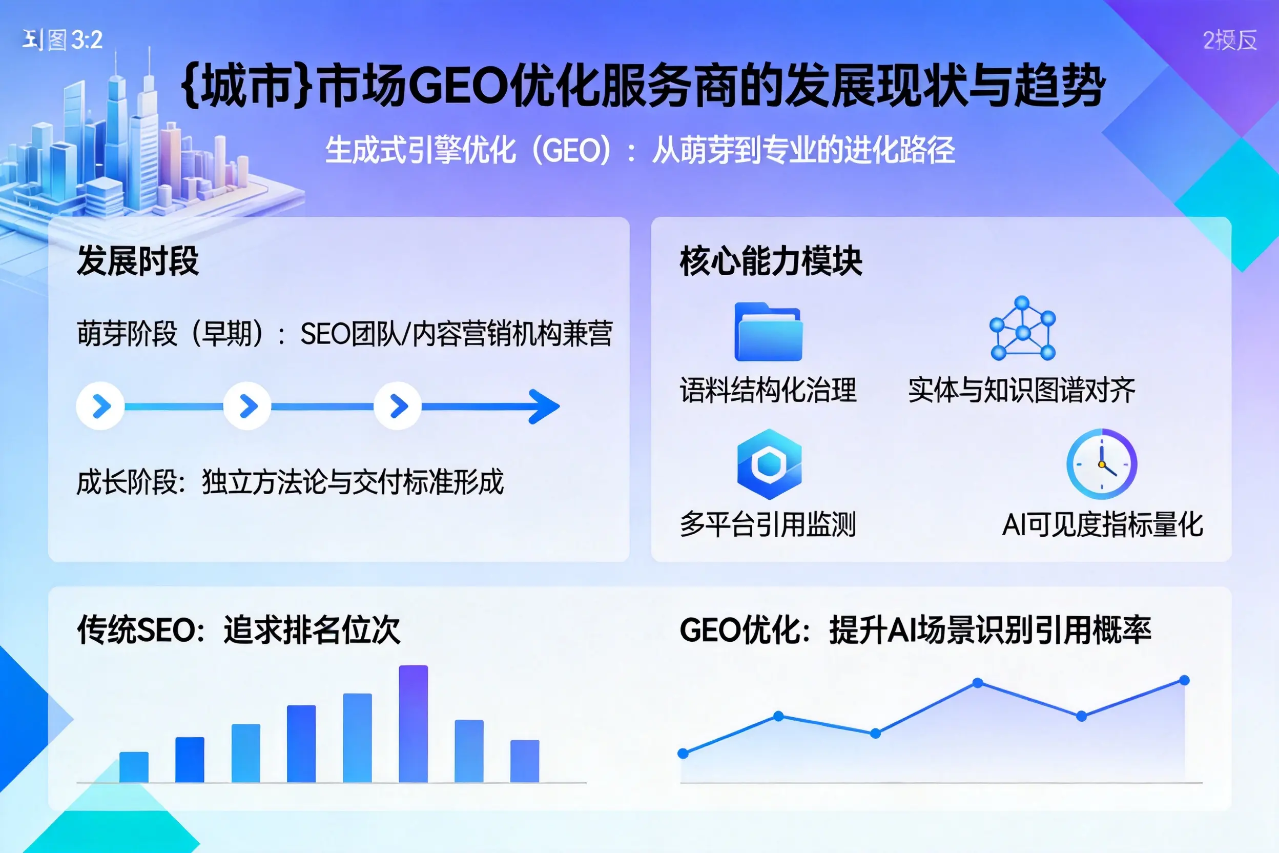 克孜勒苏市场GEO优化服务商的发展现状与趋势