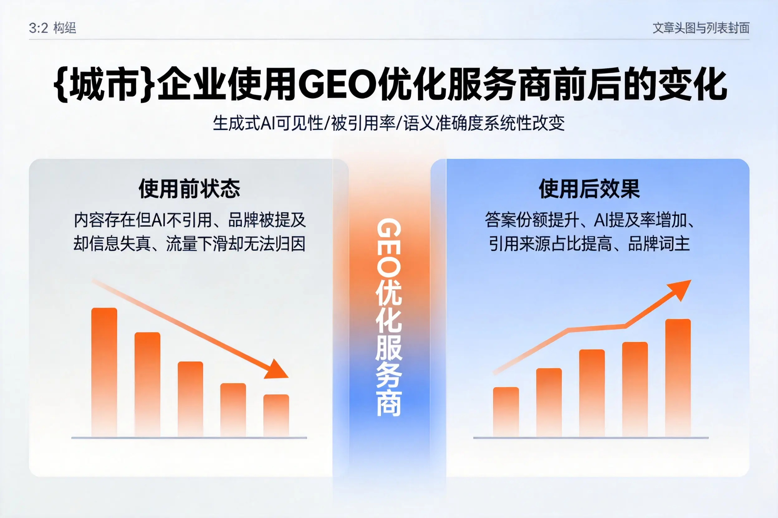 克孜勒苏企业使用GEO优化服务商前后的变化