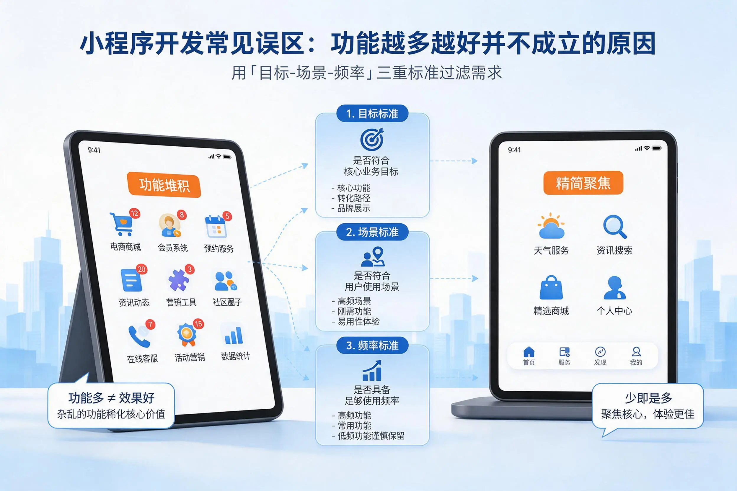 克孜勒苏小程序开发常见误区:功能越多越好并不成立的原因