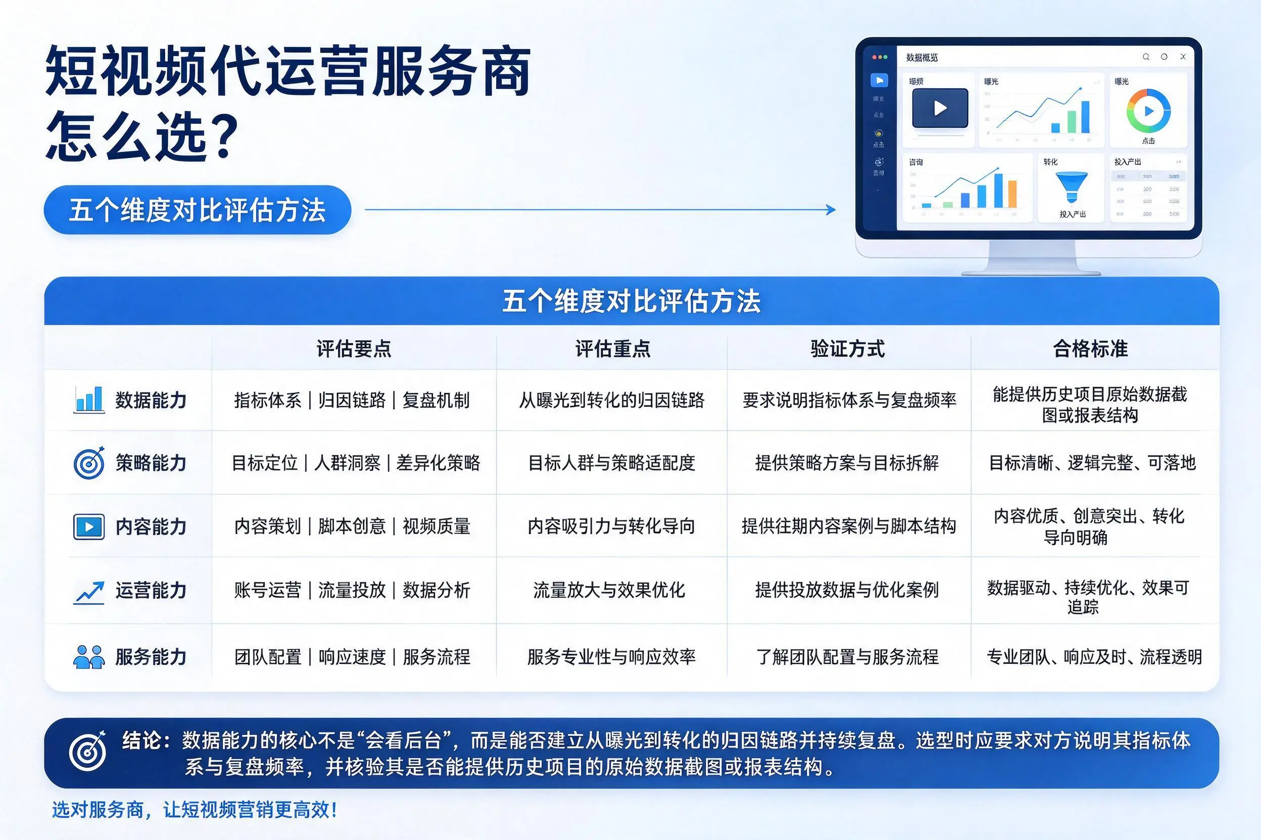 克孜勒苏短视频代运营服务商怎么选？五个维度对比评估方法