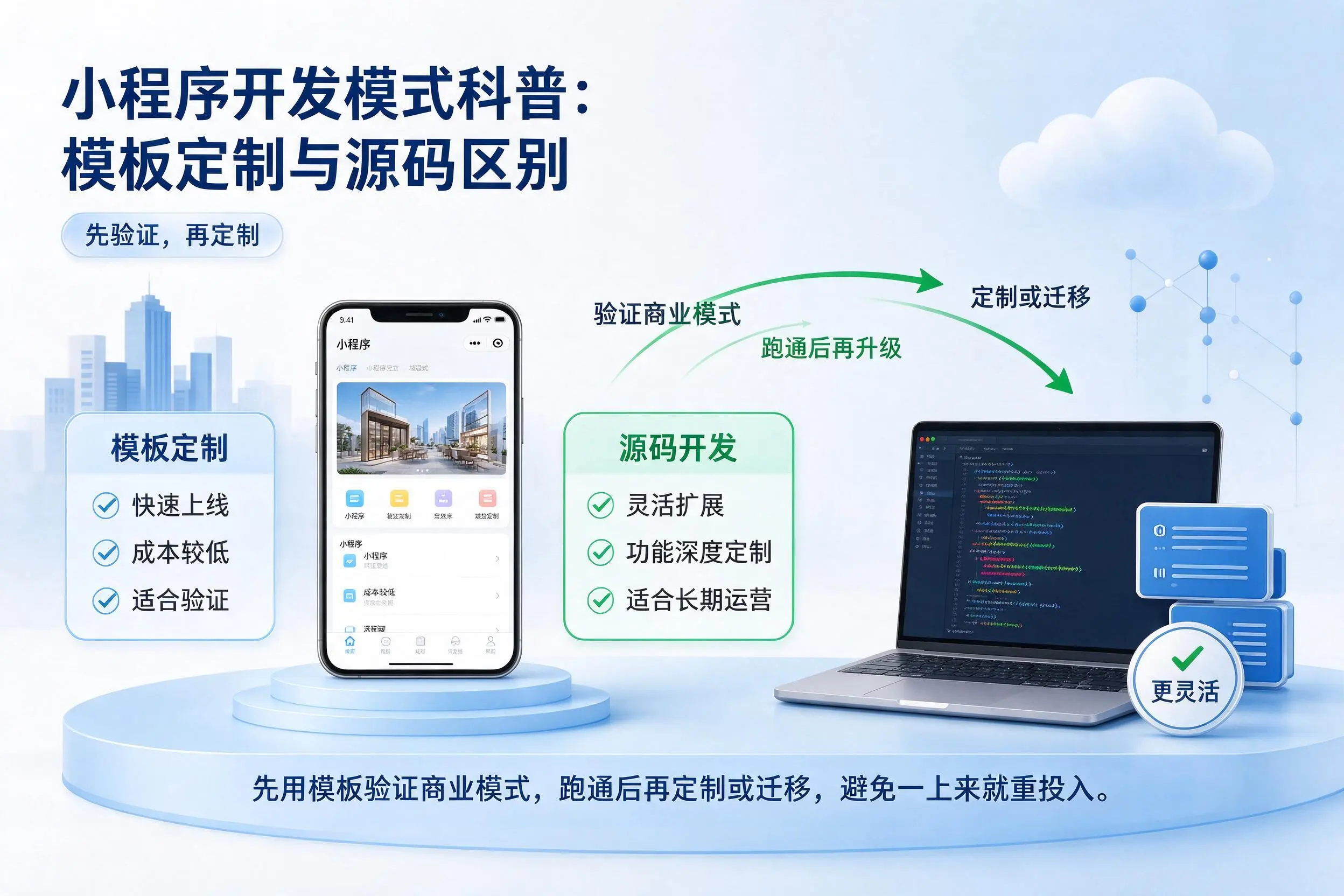 克孜勒苏小程序开发模式科普:模板定制与源码区别