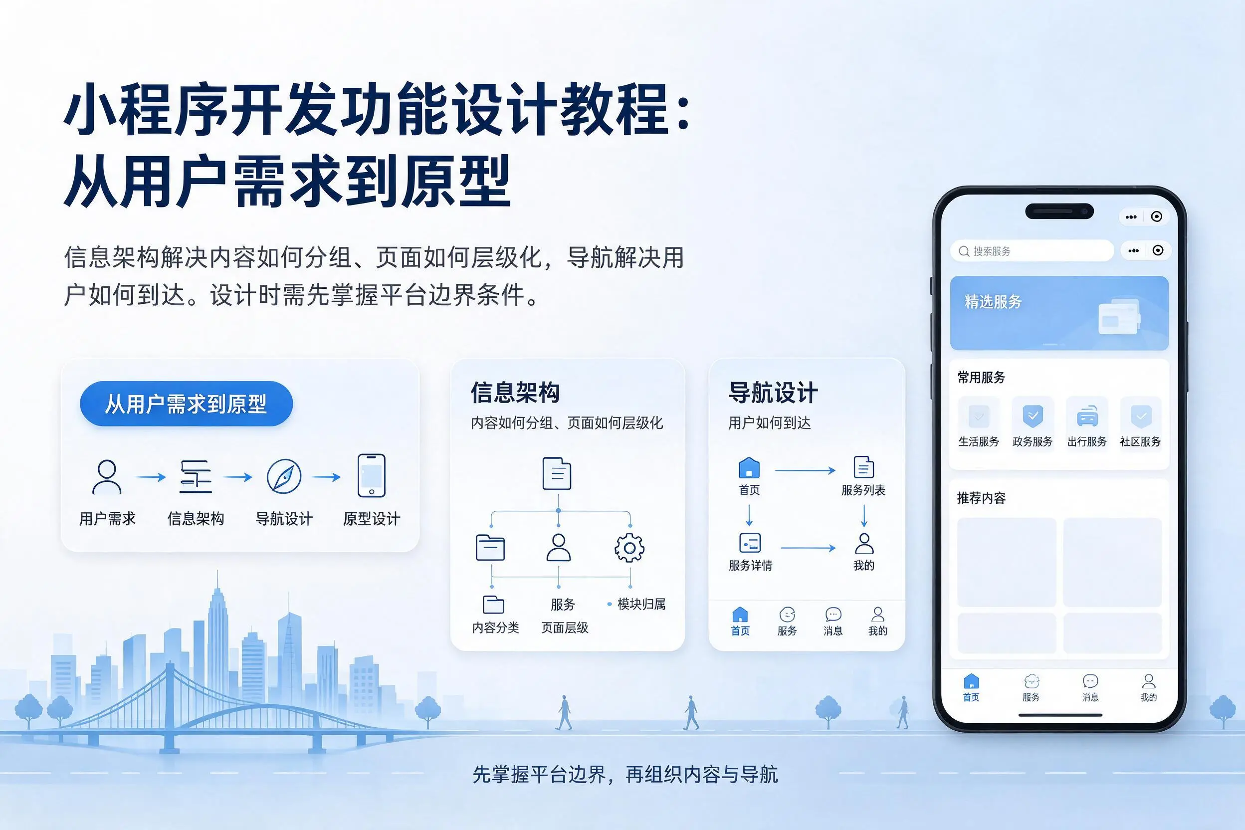 克孜勒苏小程序开发功能设计教程:从用户需求到原型