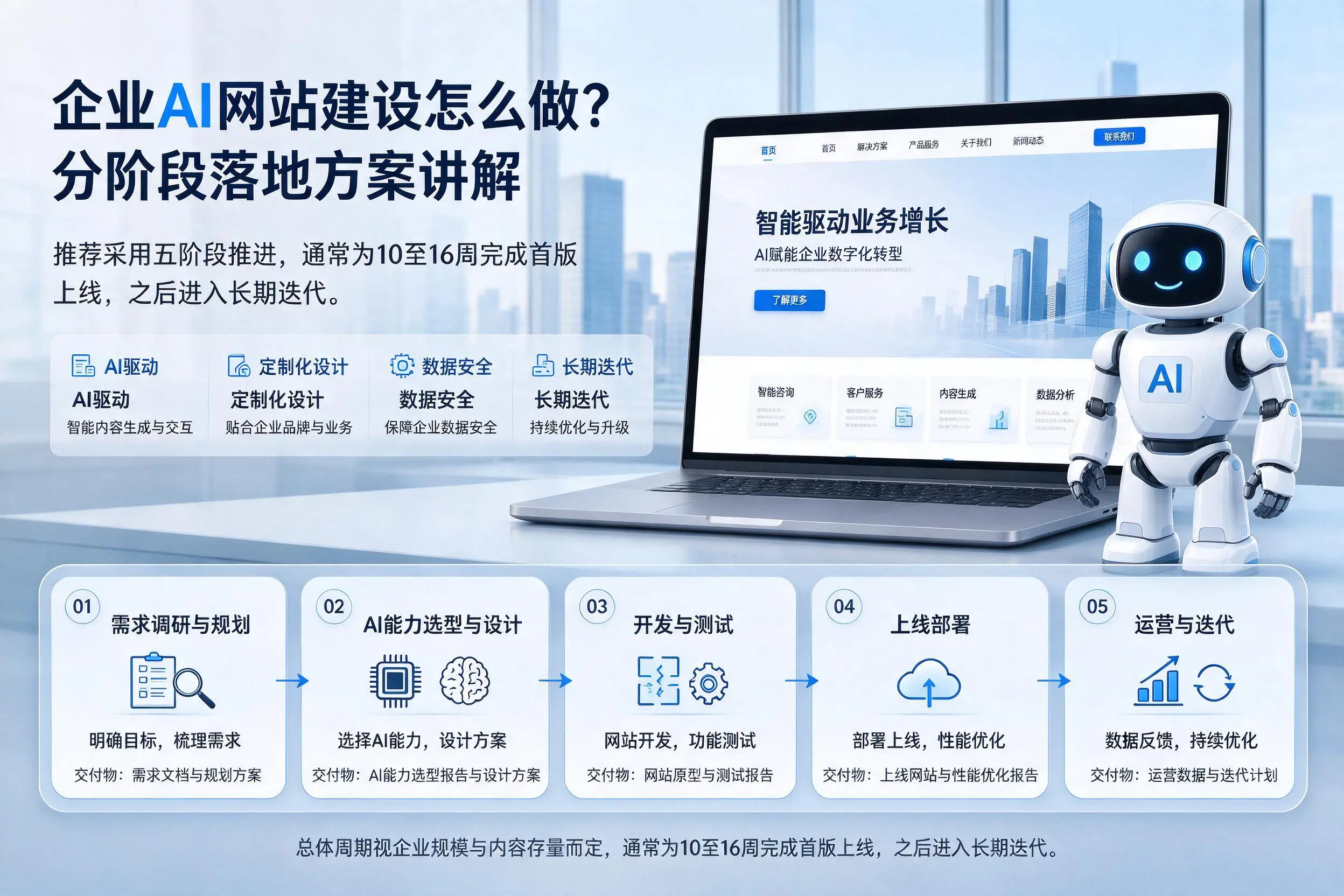 克孜勒苏企业AI网站建设怎么做?分阶段落地方案讲解