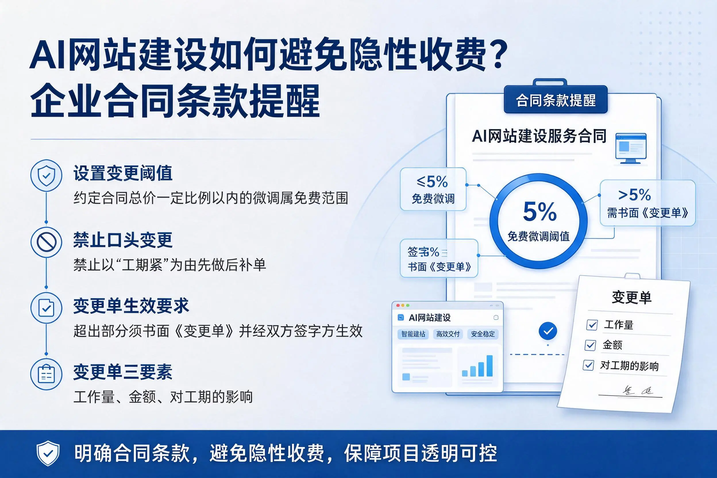 AI网站建设如何避免隐性收费？克孜勒苏企业合同条款提醒