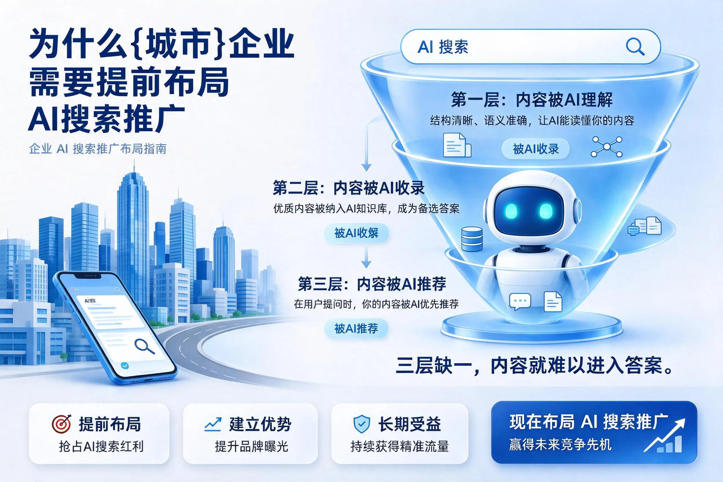 为什么克孜勒苏企业需要提前布局AI搜索推广